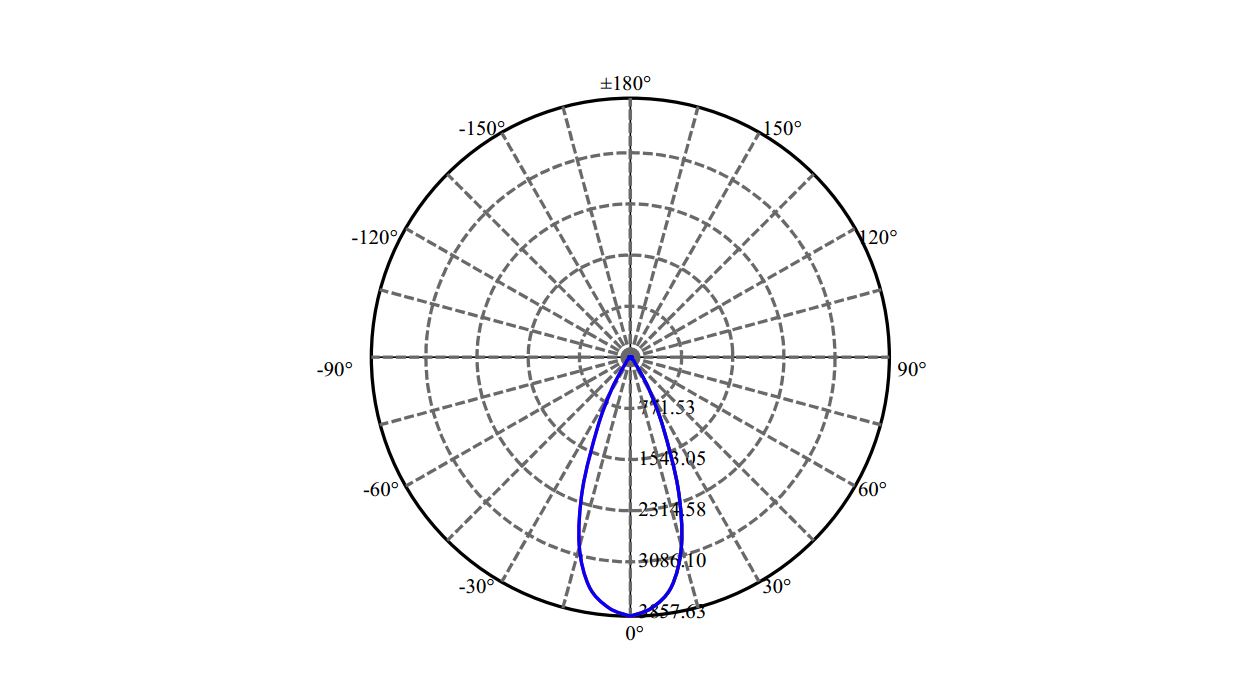 Nata Lighting Company Limited - Luminus SLM 1203 G7N LN01D05038DA-N